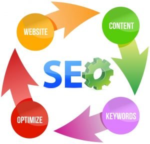 ZWAANZ | Blog/ News: Switchon My Media > Search Engine Optimization for Beginners: SEO 101 | Tips + Tools ZWAANZ | Blog/ News: Switchon My Media > Search Engine Optimization for Beginners: SEO 101 | Tips + Tools